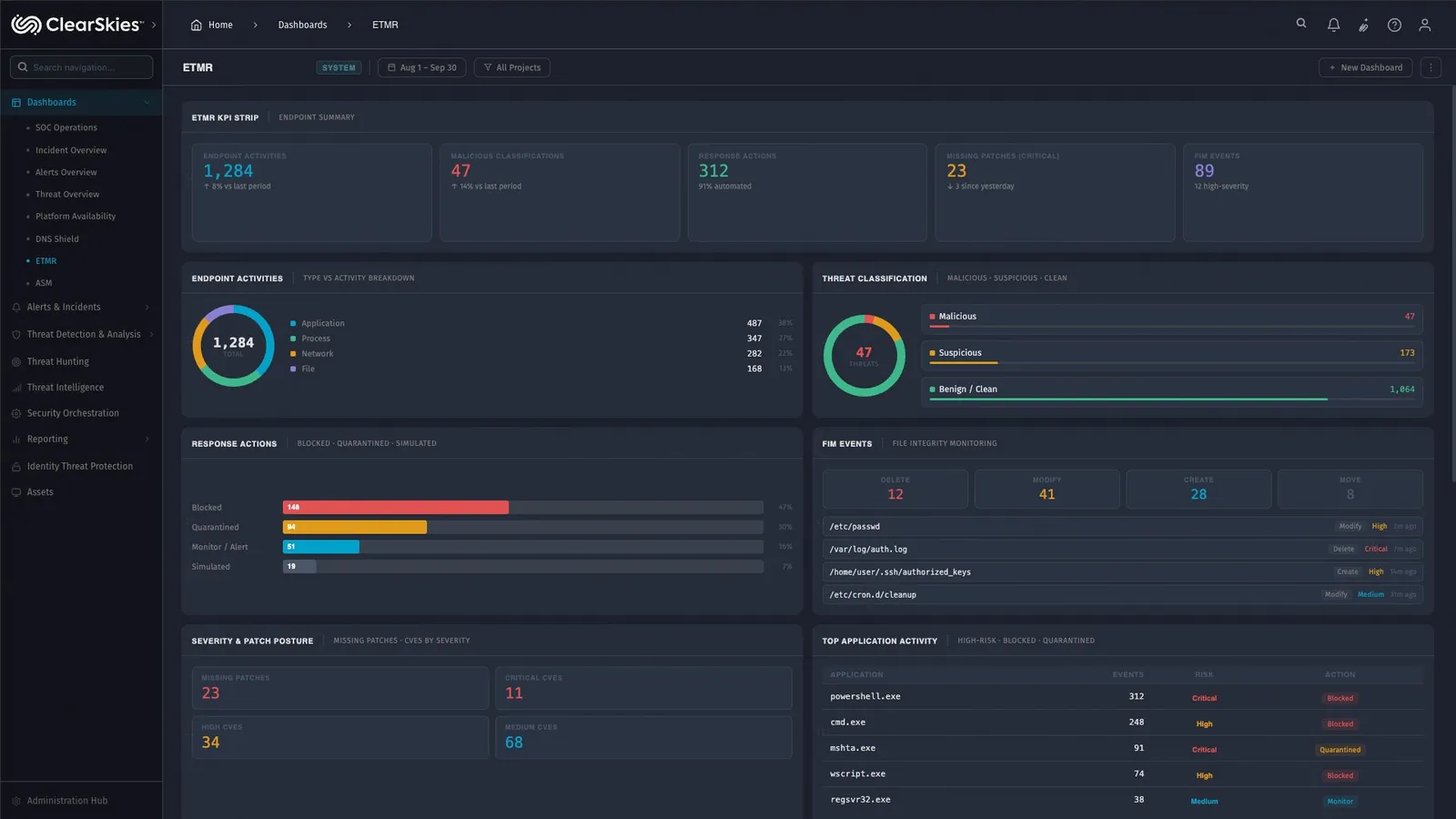 ClearSkies ETMR dashboard
