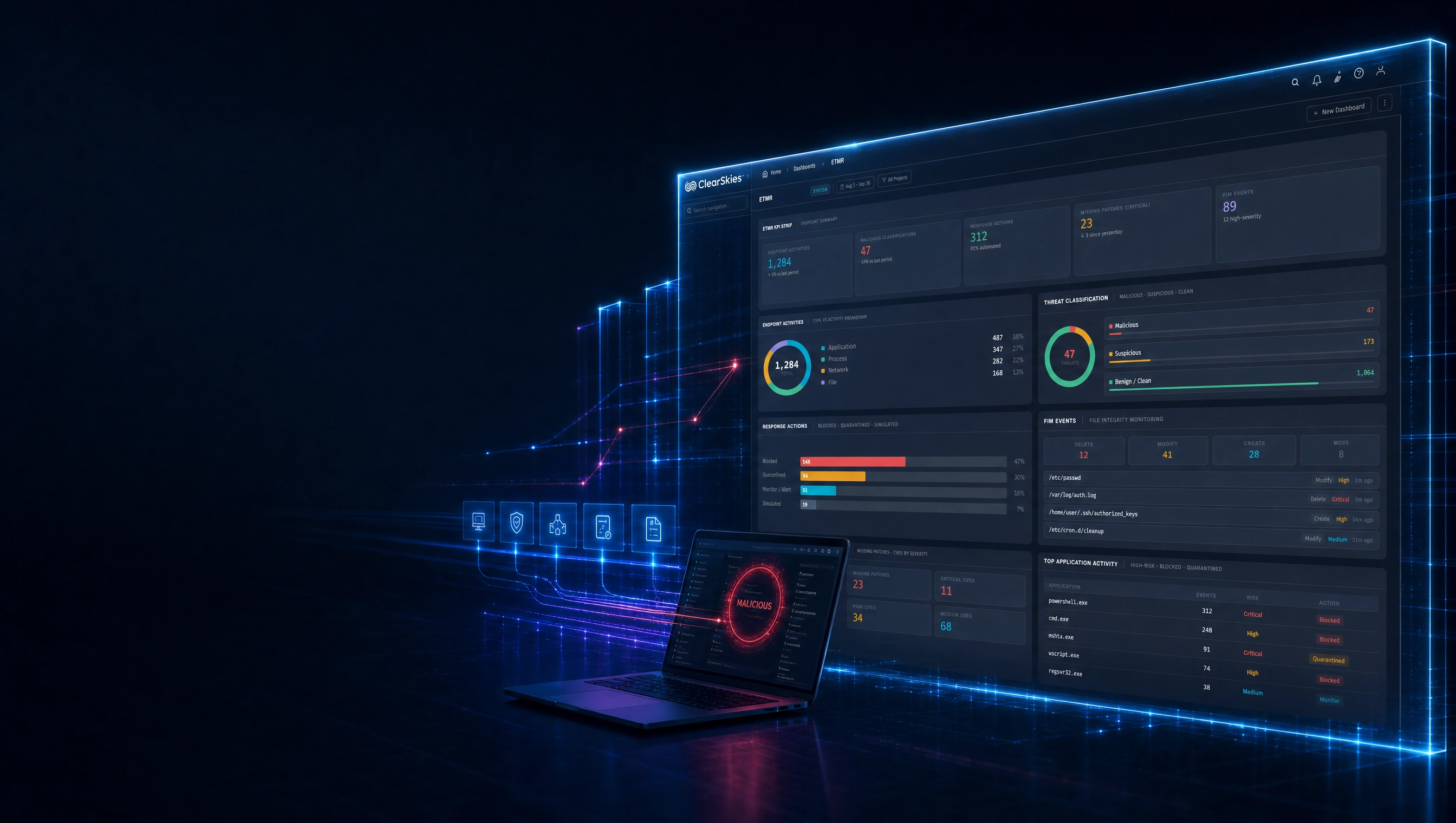 ETMR platform